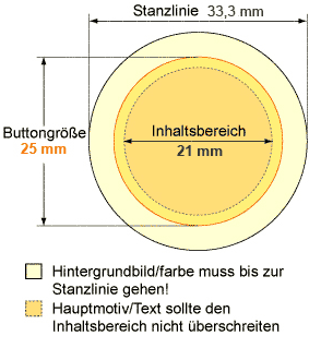 Druckvorgaben 25 mm Buttons