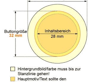 Datenblatt 32 mm Buttons