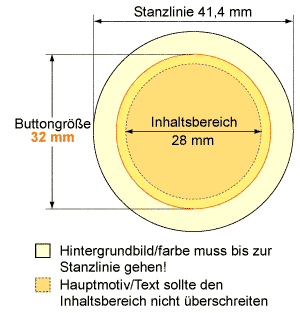 Druckvorgaben 32 mm Buttons
